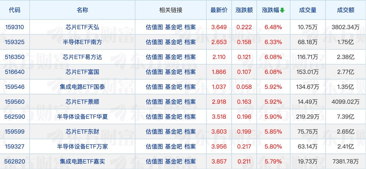 长城基金李建军新任督察长；浮费基金诞生“三倍基”