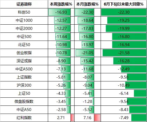 明天,A股面临关键考验!除了“三倍做多家务”,股民还能如何应对